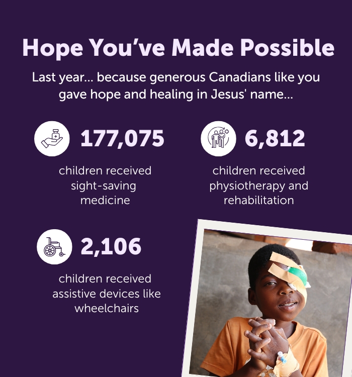 Young girl sitting and smiling with eyepatch on left eye on polaroid photo next to statistics of children helped lasted year, including 177,075 children receiving sight-saving medicine, 6,812 children receiving physiotherapy and rehabilitation, and 2,106 children receiving assistive devices like wheelchairs.